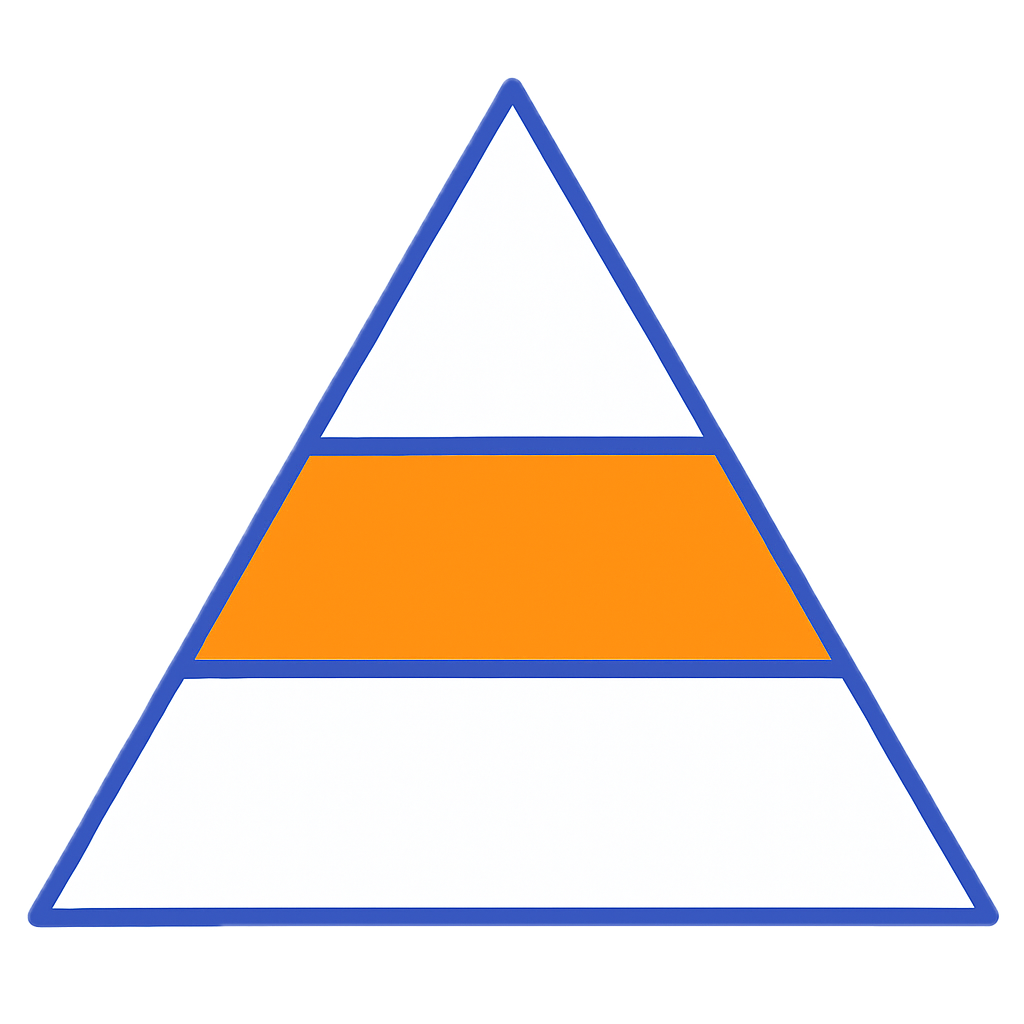 Progressive learning triangle - advanced level