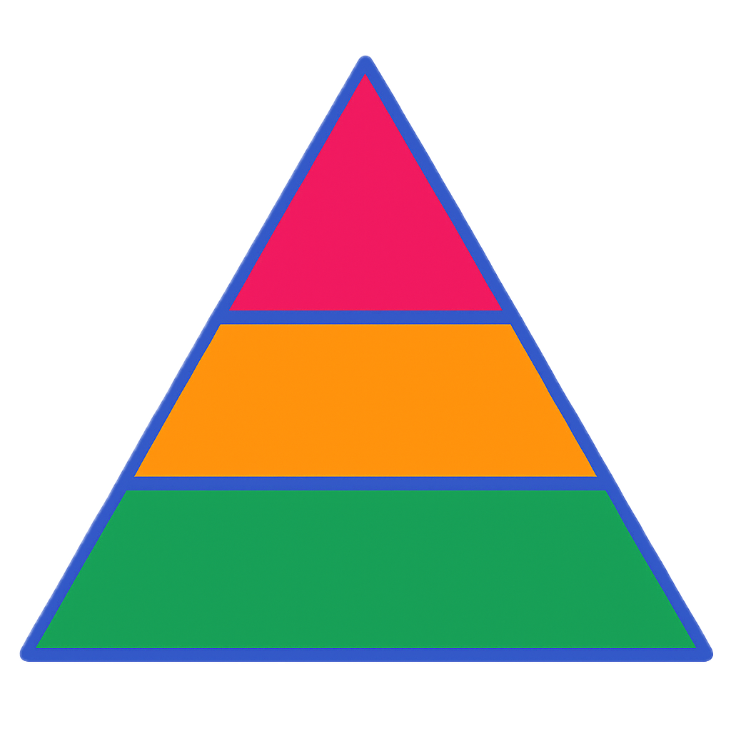 Progressive learning triangle - all levels