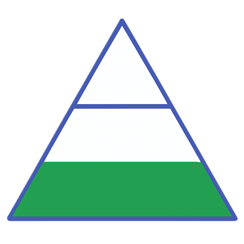 Progressive learning triangle - basic level