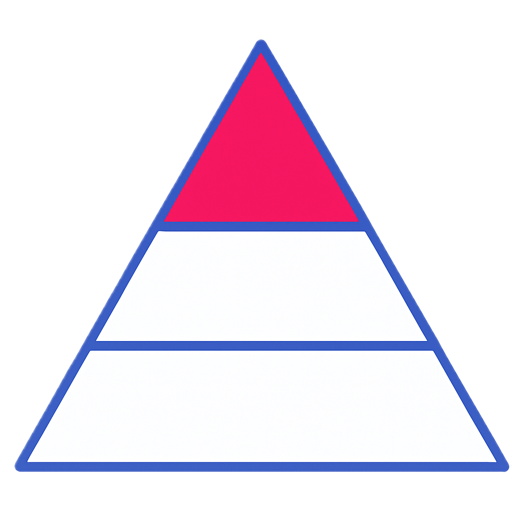 Progressive learning triangle - native level